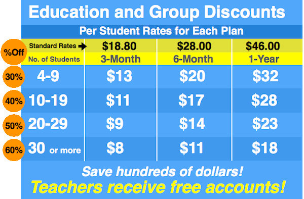 Educational and Group Discounts Chart